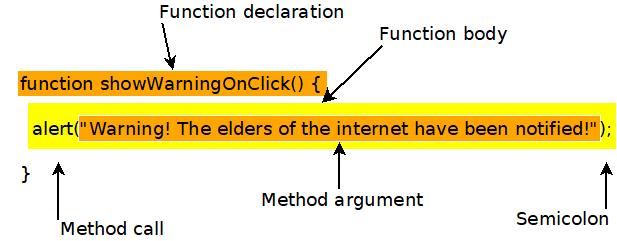 A javascript function